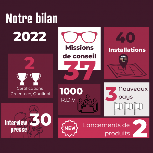 Bilan 2022-Chiffres cle-Upcycle